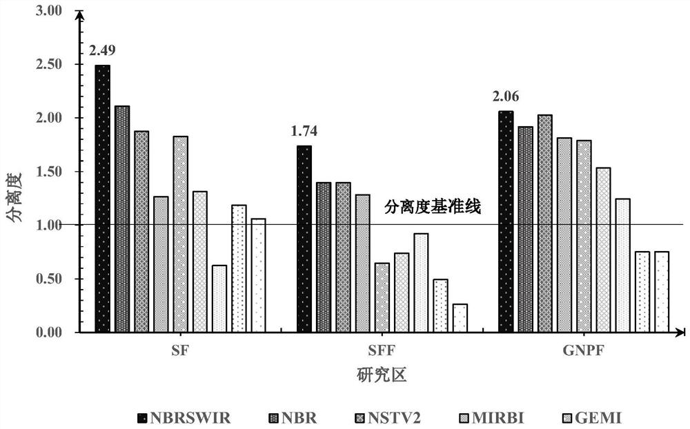 A Fire Detection Method Based on Multi-temporal Landsat-8 OLI Image Shortwave Infrared