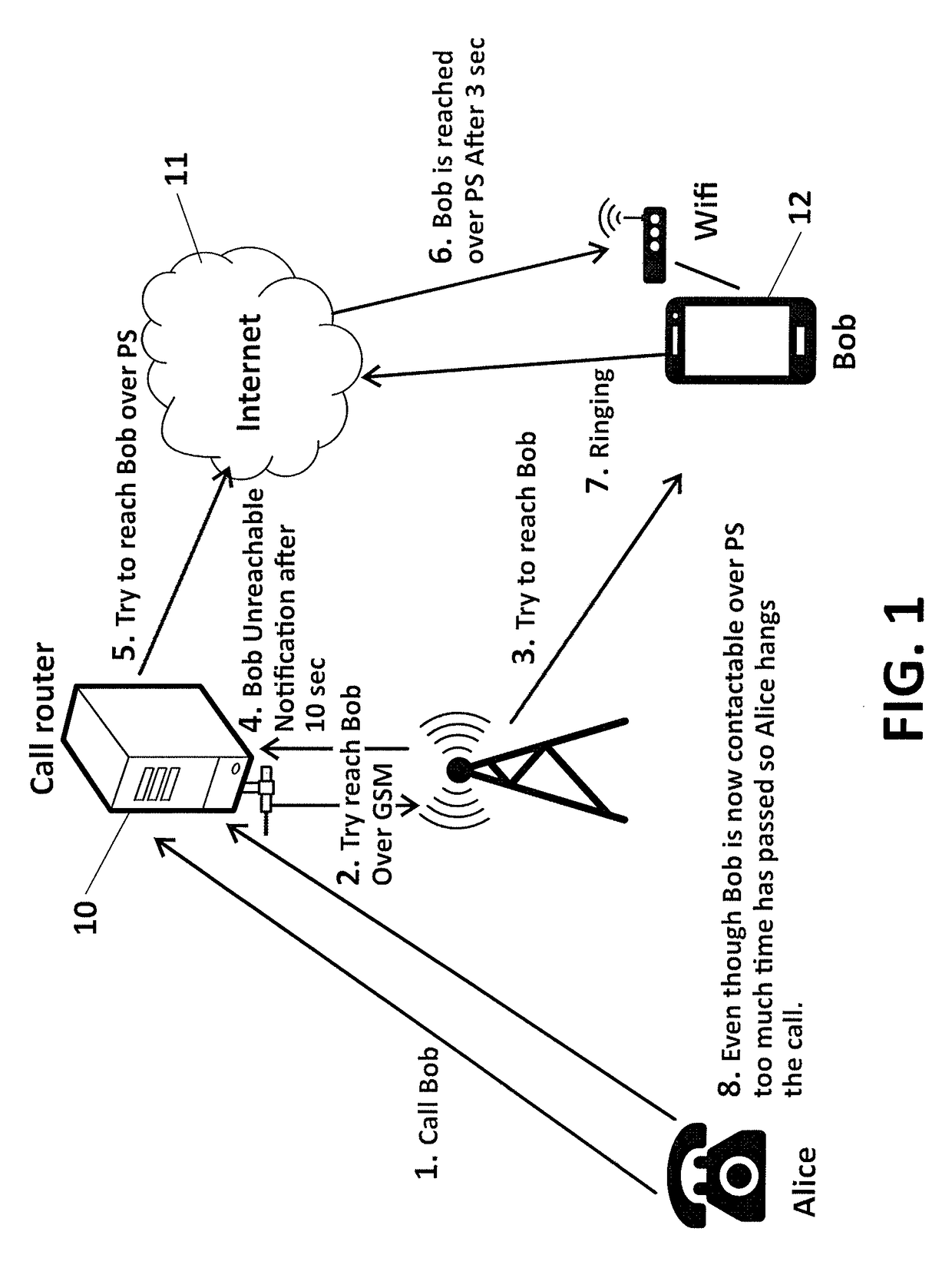 Method and system for intelligent routing of an incoming call over a dual telecommunication network