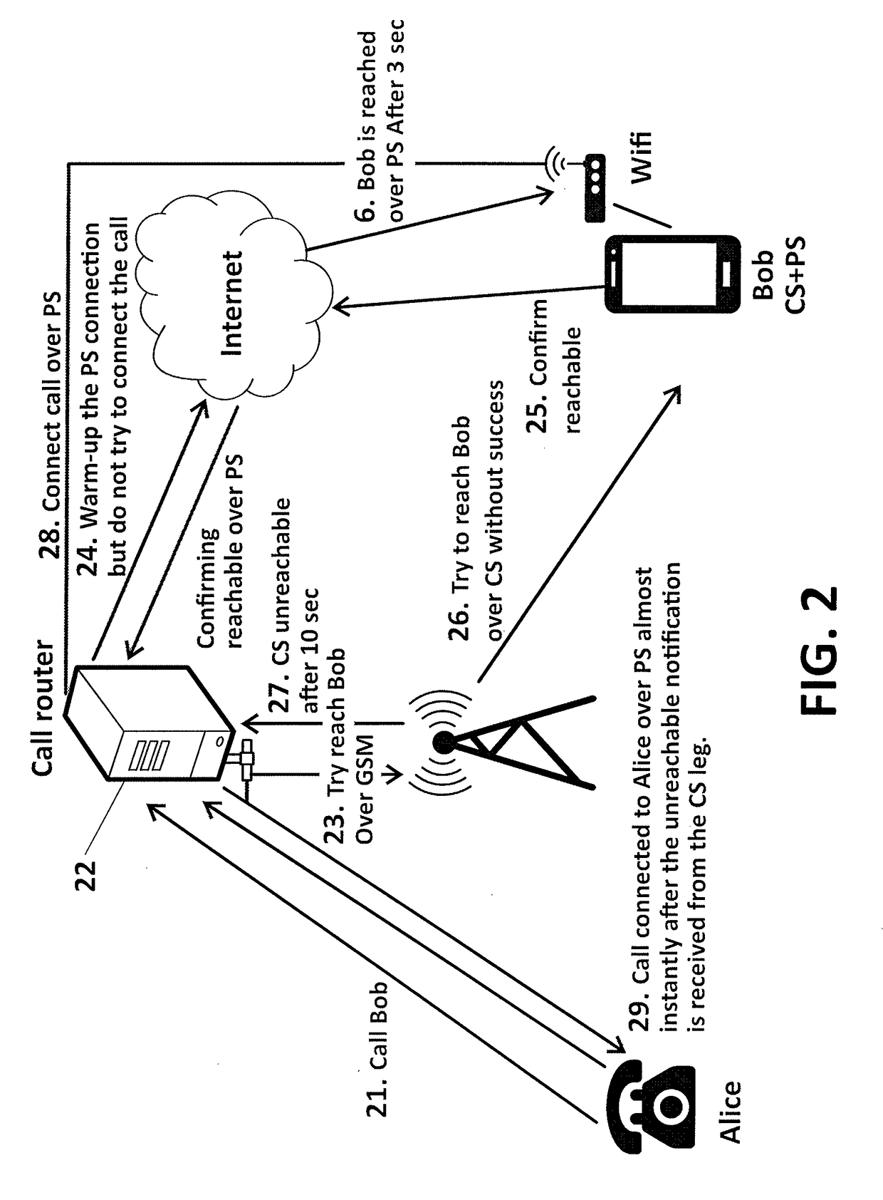 Method and system for intelligent routing of an incoming call over a dual telecommunication network