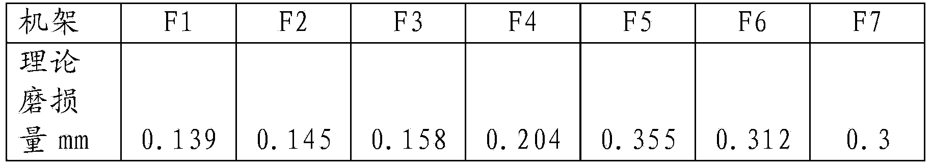 Method for controlling middle waves in strip penetrating process of finishing mill frames