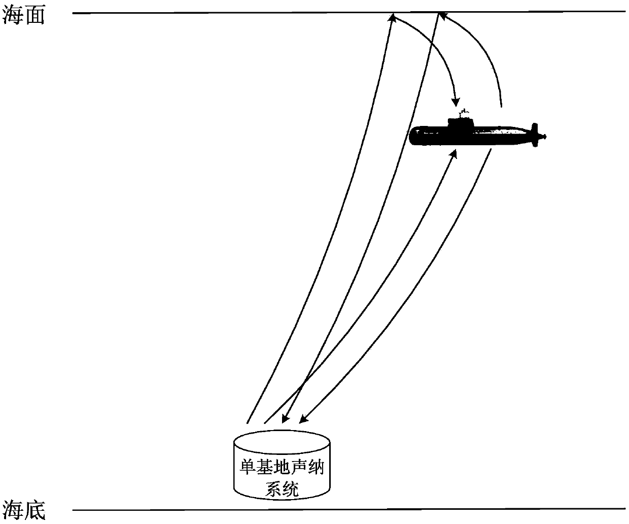 Single-base active sonar low-calculation three-dimensional positioning method for deep sea environment