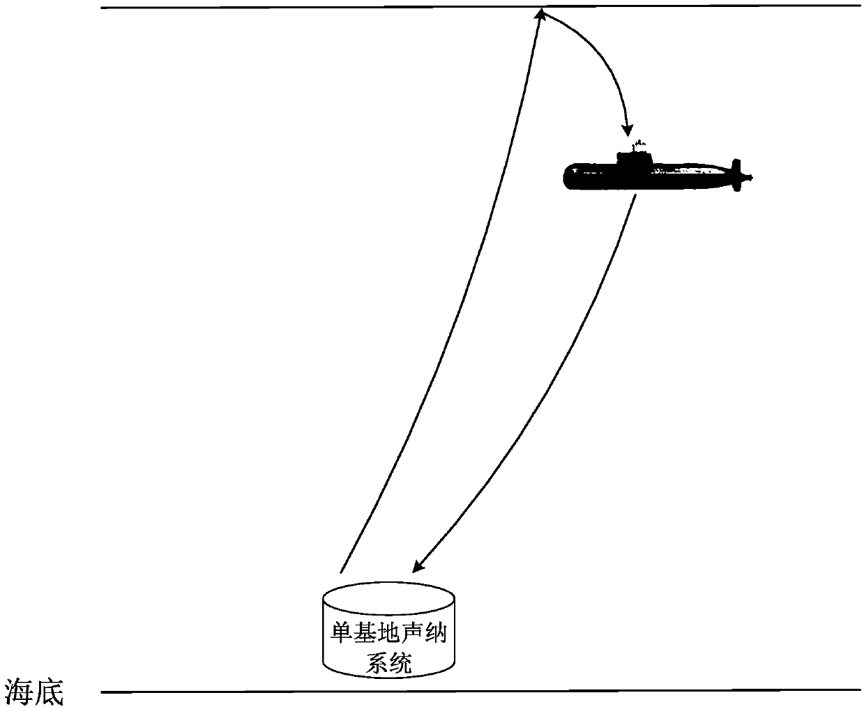 Single-base active sonar low-calculation three-dimensional positioning method for deep sea environment