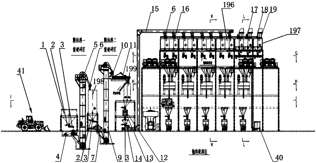 Production line used for magnesia carbon brick products and technology thereof