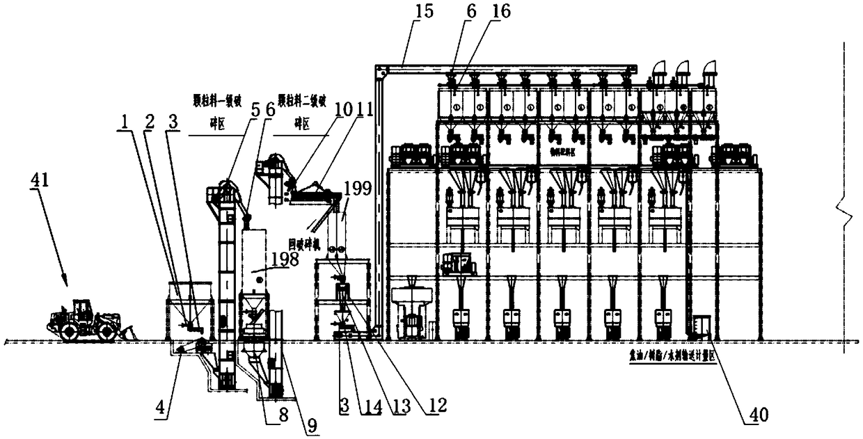 Production line used for magnesia carbon brick products and technology thereof