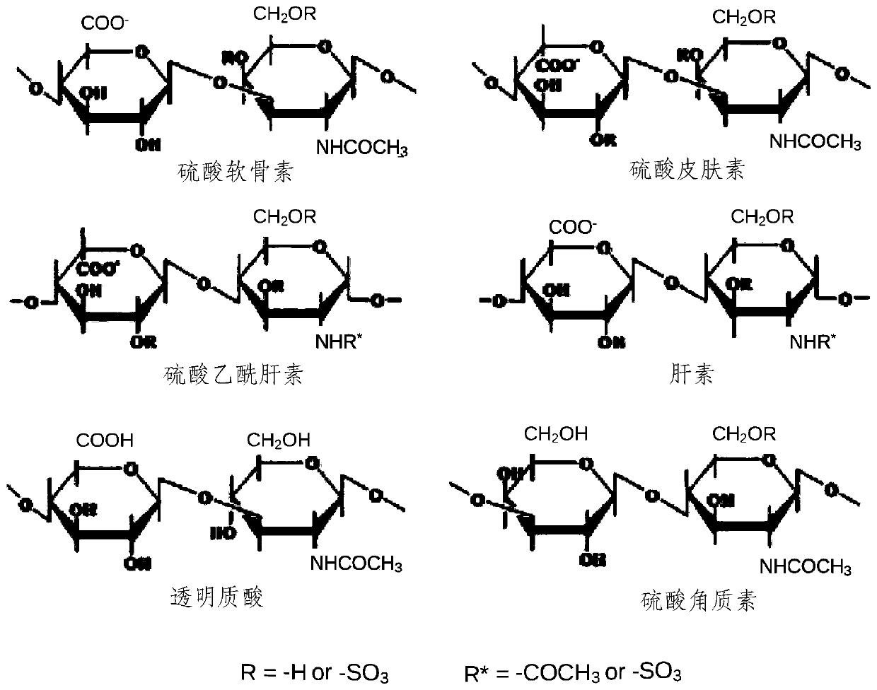 Biomaterial Devices and Topical Compositions for Treatment of Skin Abnormalities