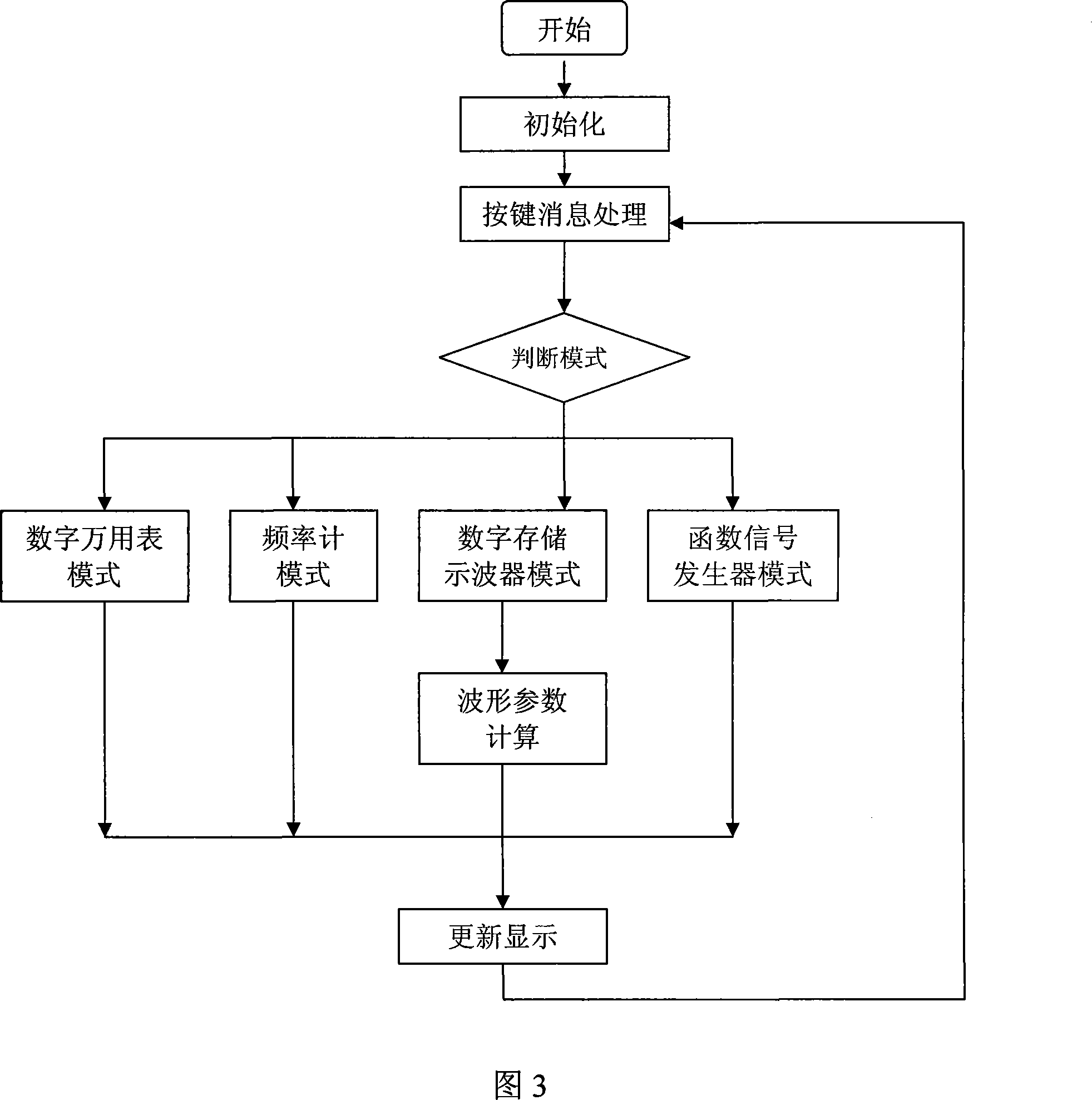 Multifunctional tester