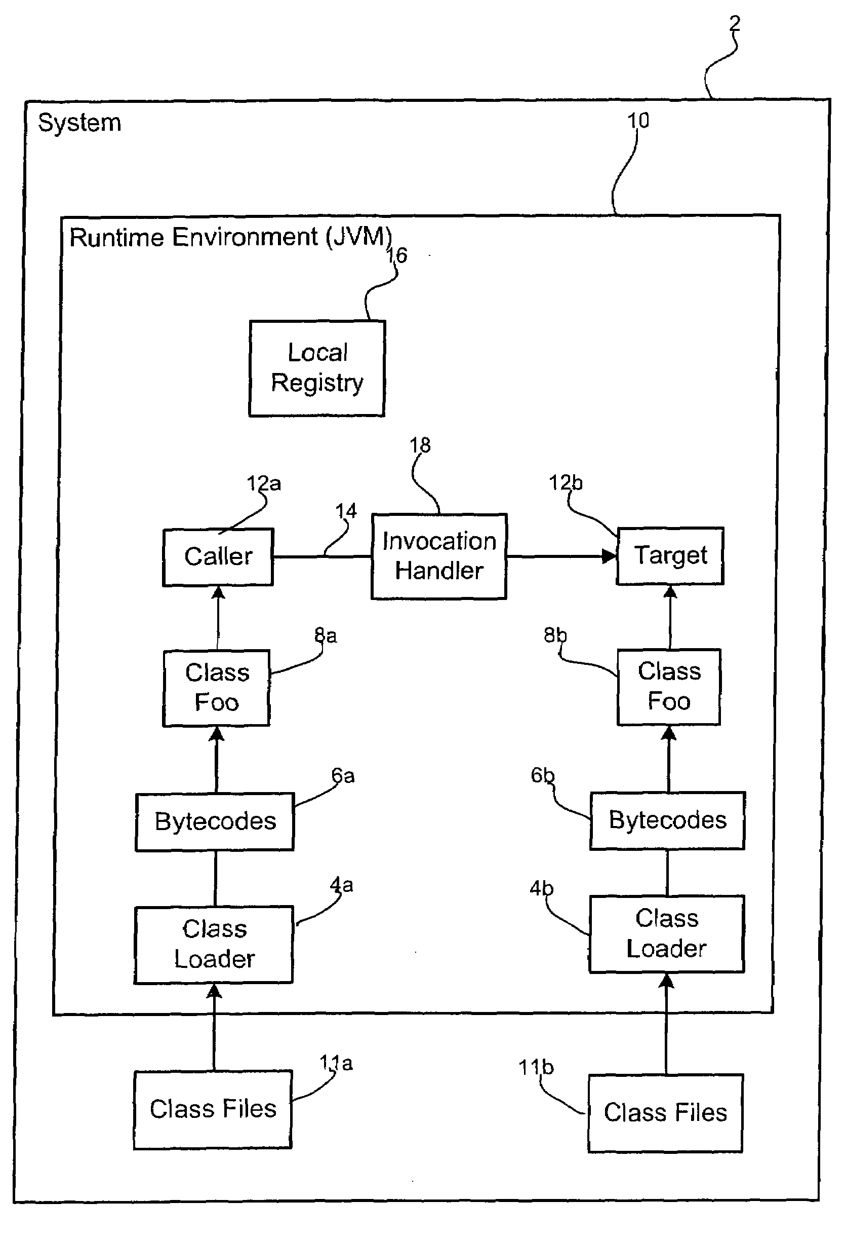 Method, system, and program for dispatching a method call