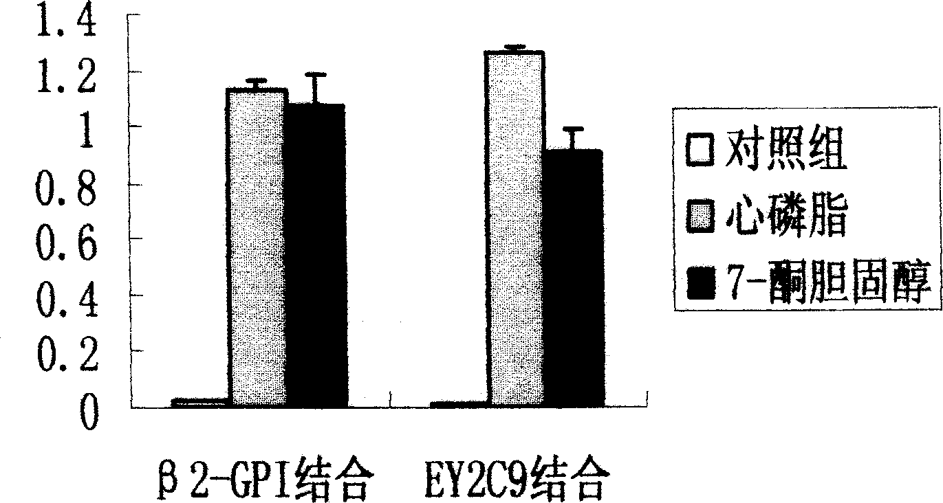 Reagent for investigating serum beta 2-glycoprotein I and its autoantibody