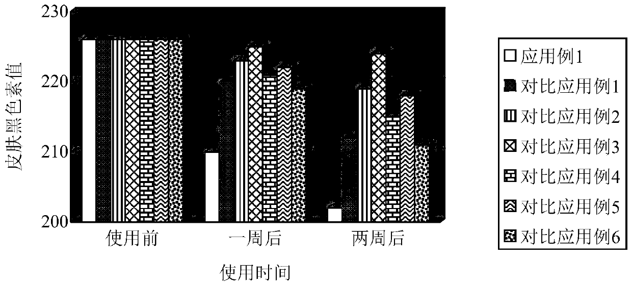 Hydroxy acid-contained composition as well as preparation method and application thereof