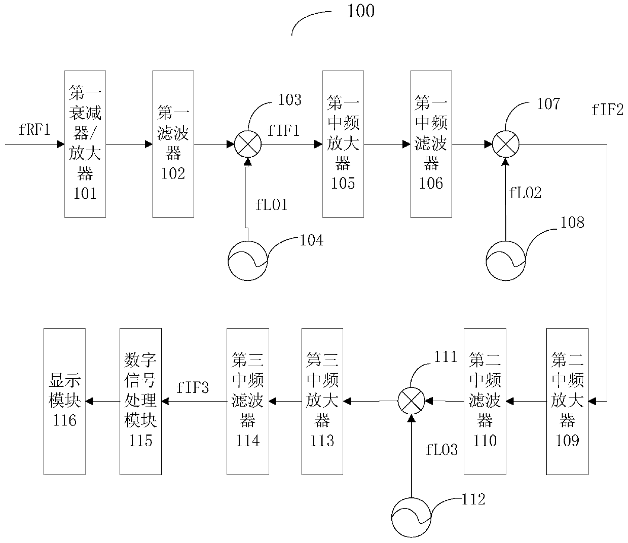 RF measurement setup with phase fixation