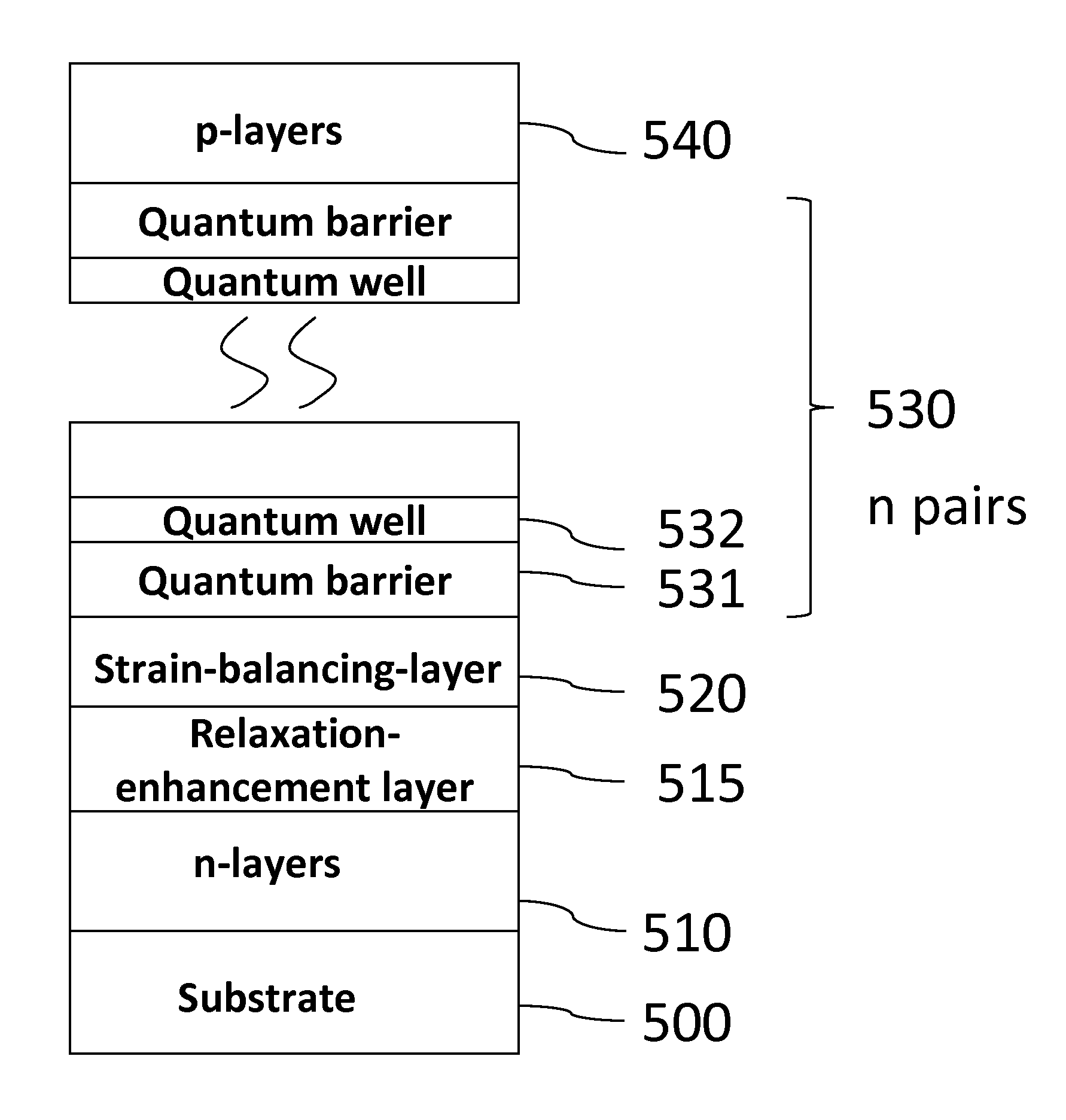 Strain balanced light emitting devices