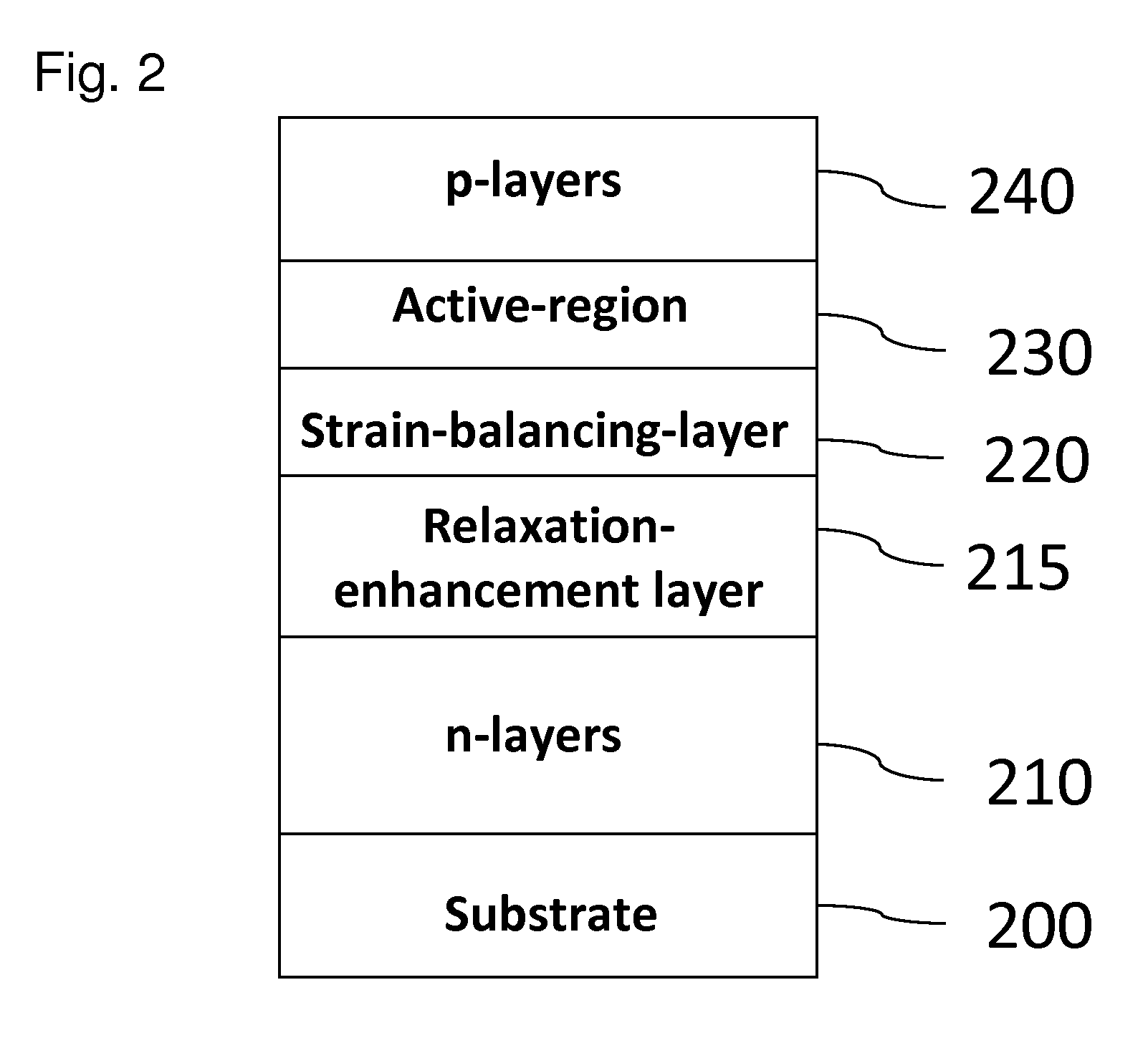 Strain balanced light emitting devices