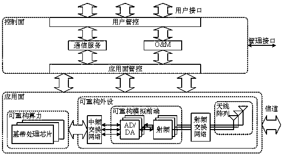 Intelligent wireless cloud SDR platform architecture and reconfiguration method thereof