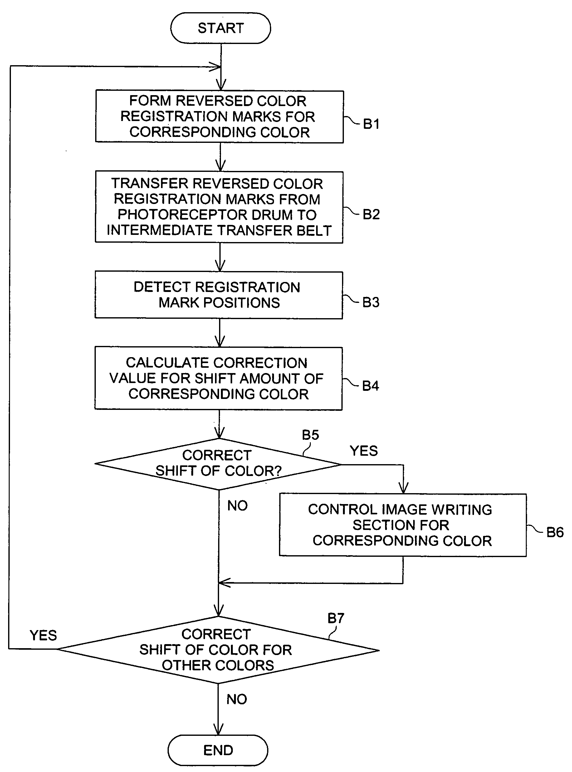 Color image forming apparatus using registration marks