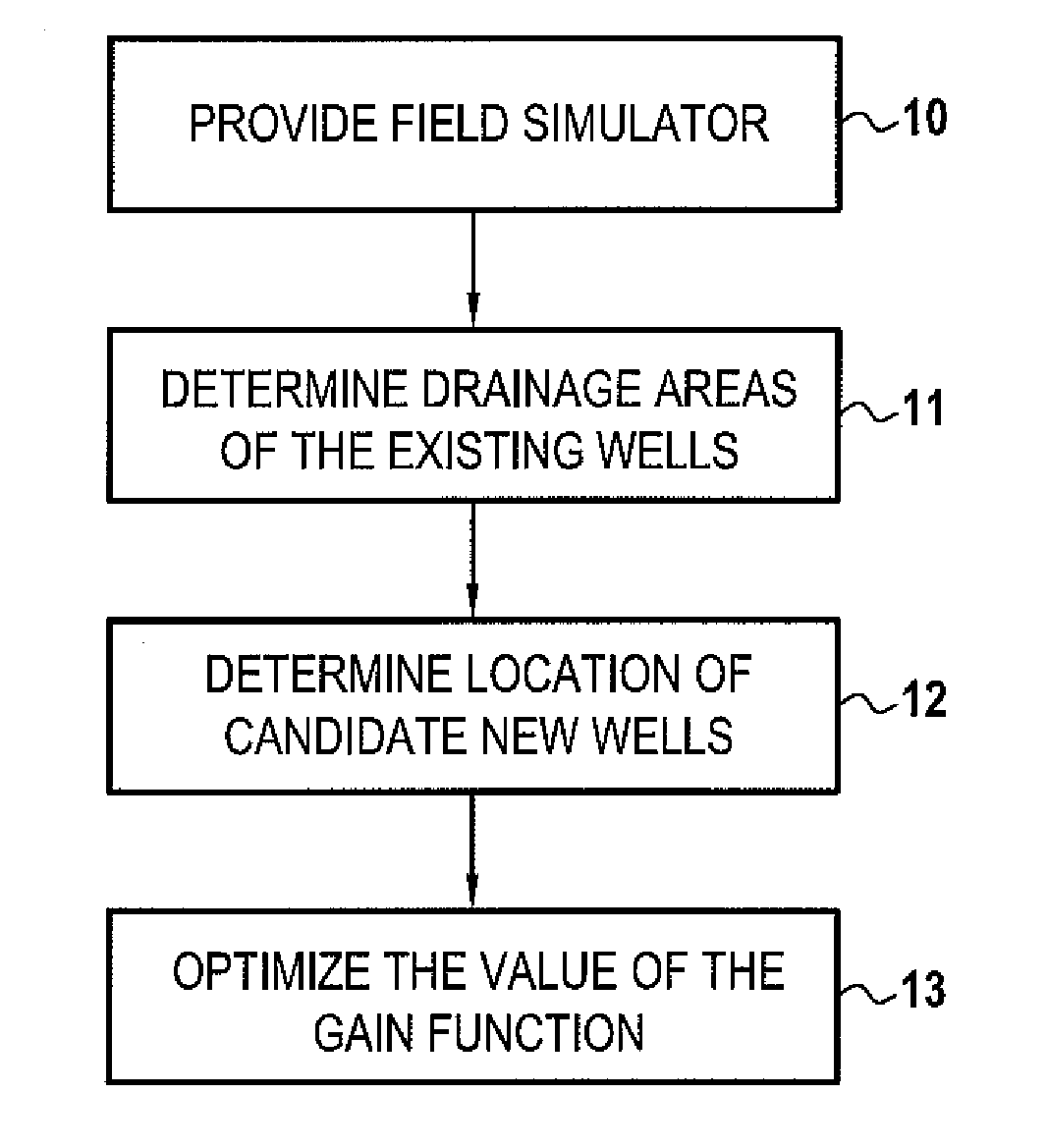 Method of Improving the Production of a Mature Gas or Oil Field