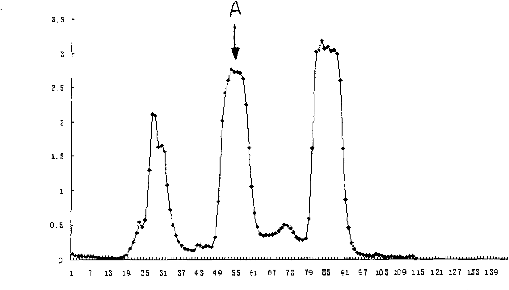 Hornet anti-bacterial peptide, its preparing method and use