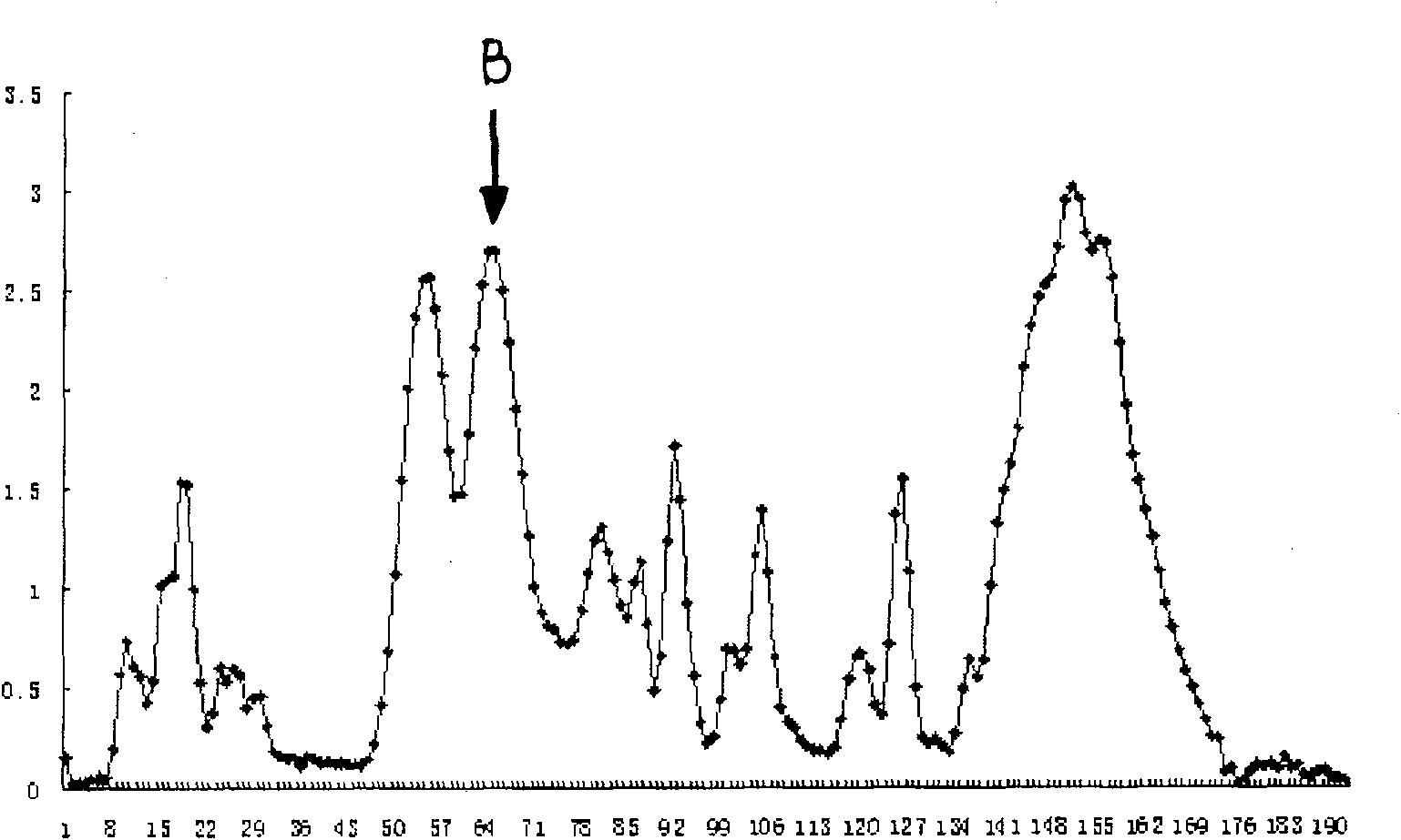 Hornet anti-bacterial peptide, its preparing method and use