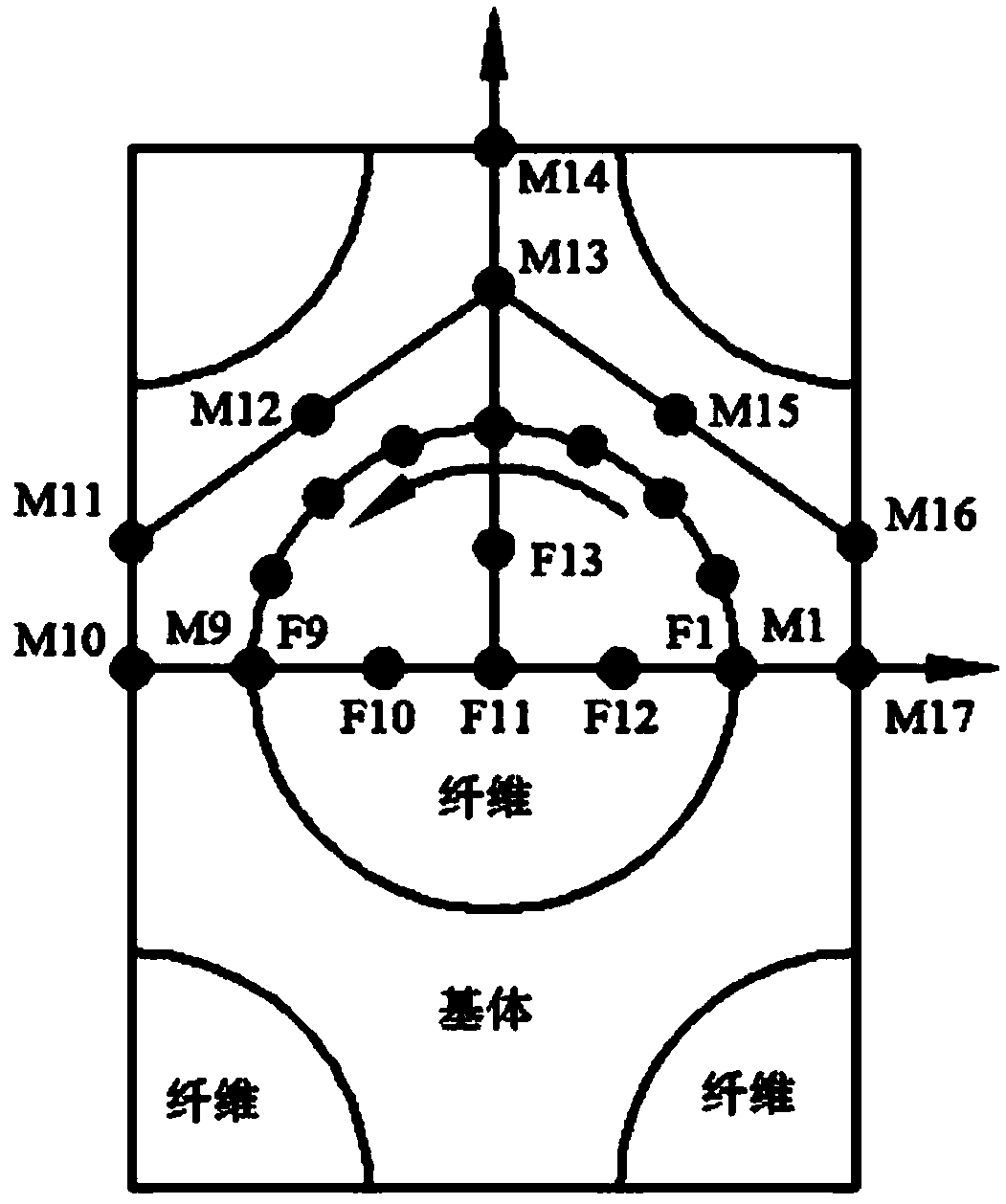 Multi-scale prediction method for progressive failure of composite laminate under low-velocity impact