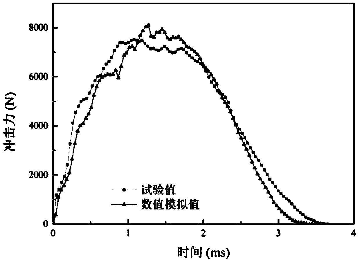 Multi-scale prediction method for progressive failure of composite laminate under low-velocity impact