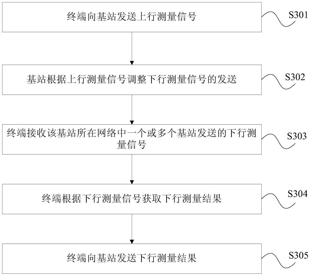 Resource management instruction method and device