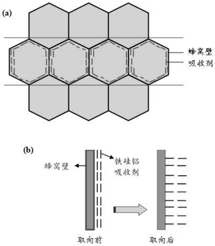 Oriented honeycomb wave-absorbing material and preparation method thereof