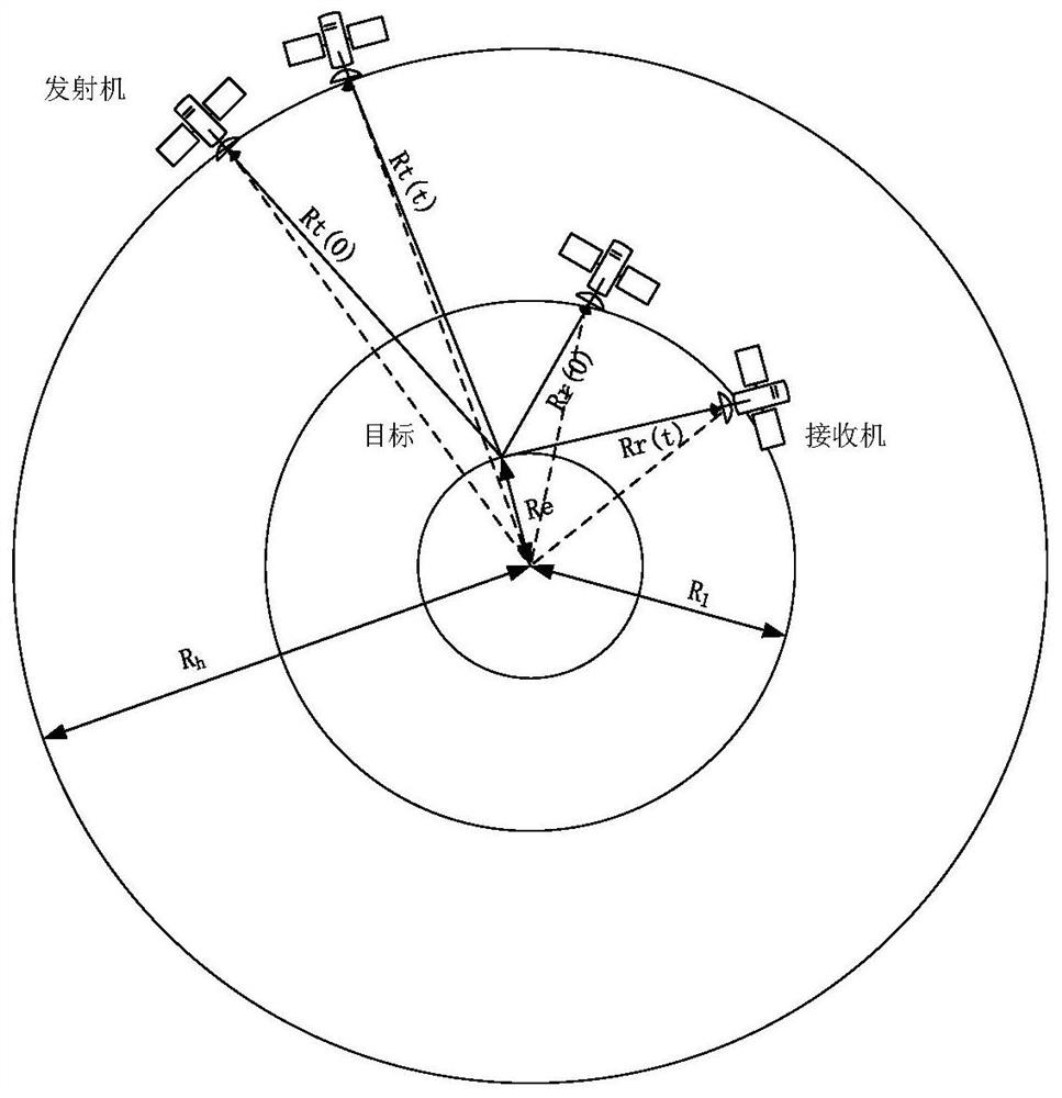 Coherent duration estimation method under space-based external radiation source radar background ionized layer effect