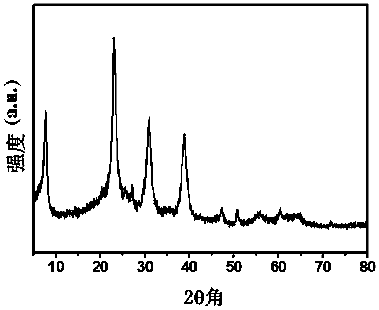 Vanadium pentoxide/graphene composite material and preparation method and application thereof