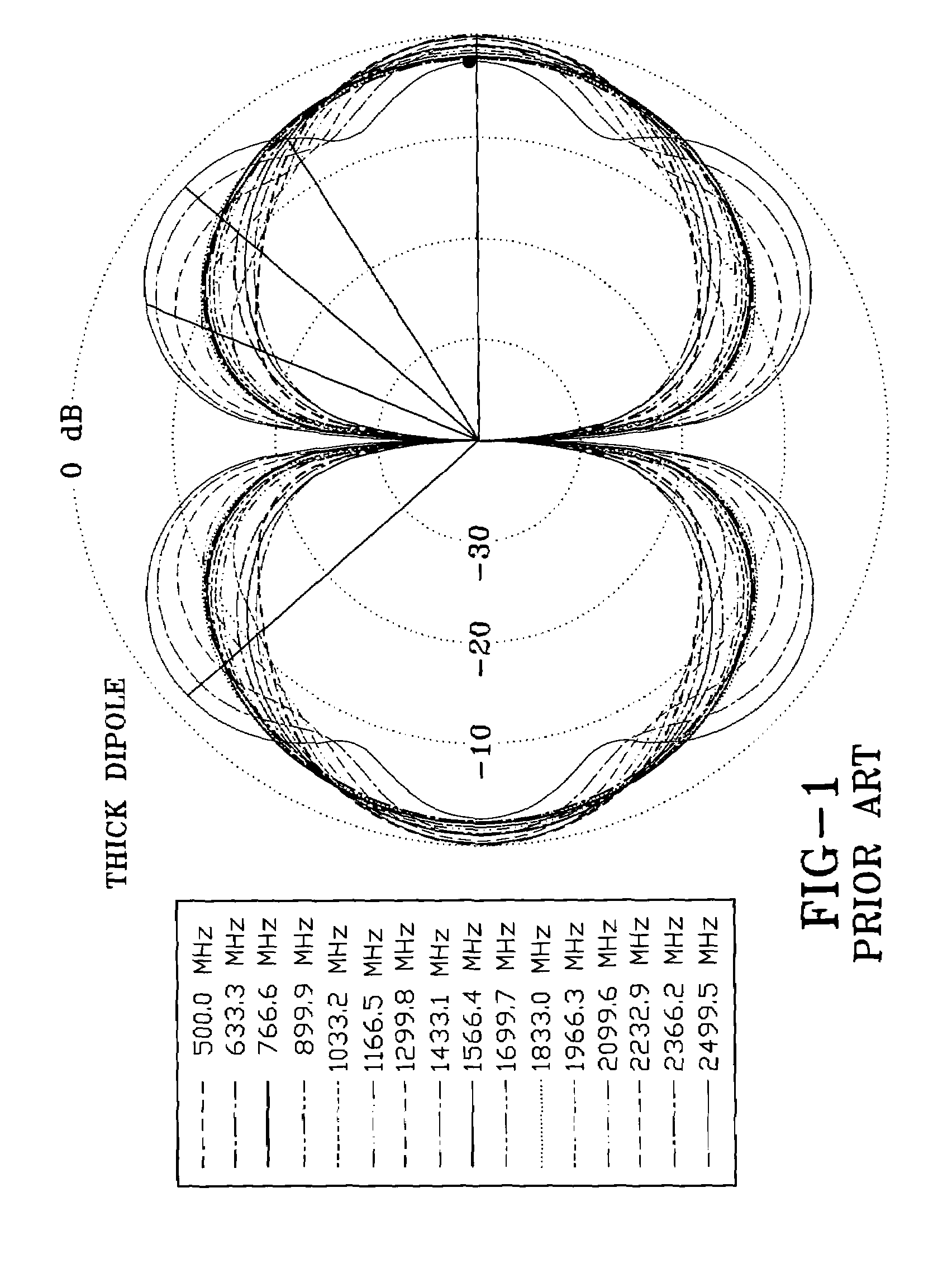 Wide band biconical antennas with an integrated matching system