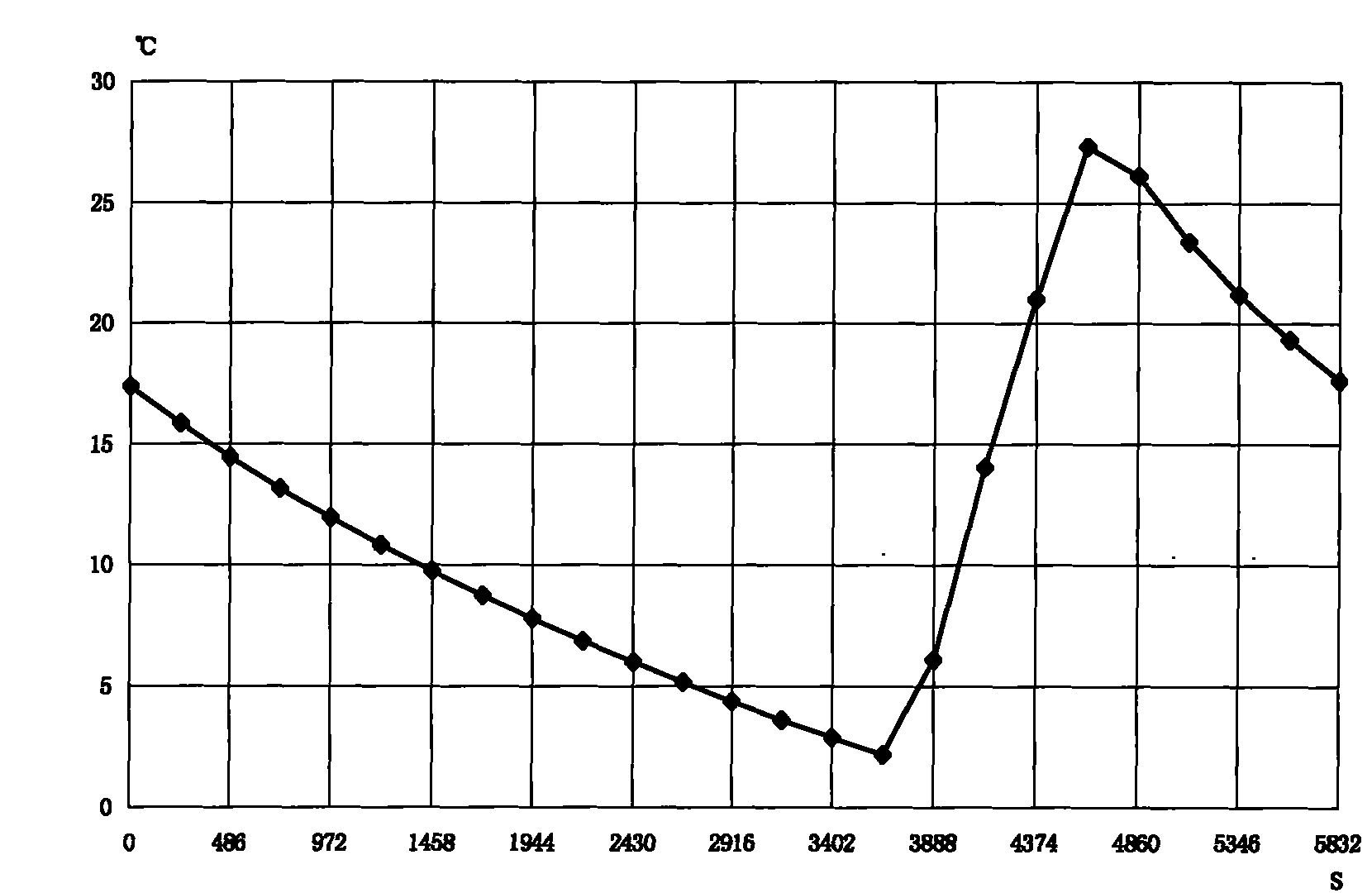 Thermal control device of spaceborne radar emission receiver chip component