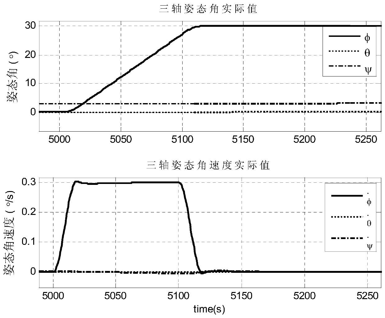 Method for determining angular velocity of SGCMMG dynamic frame adapted to attitude redirection