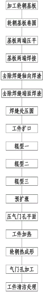 Manufacturing method of hot forming rim