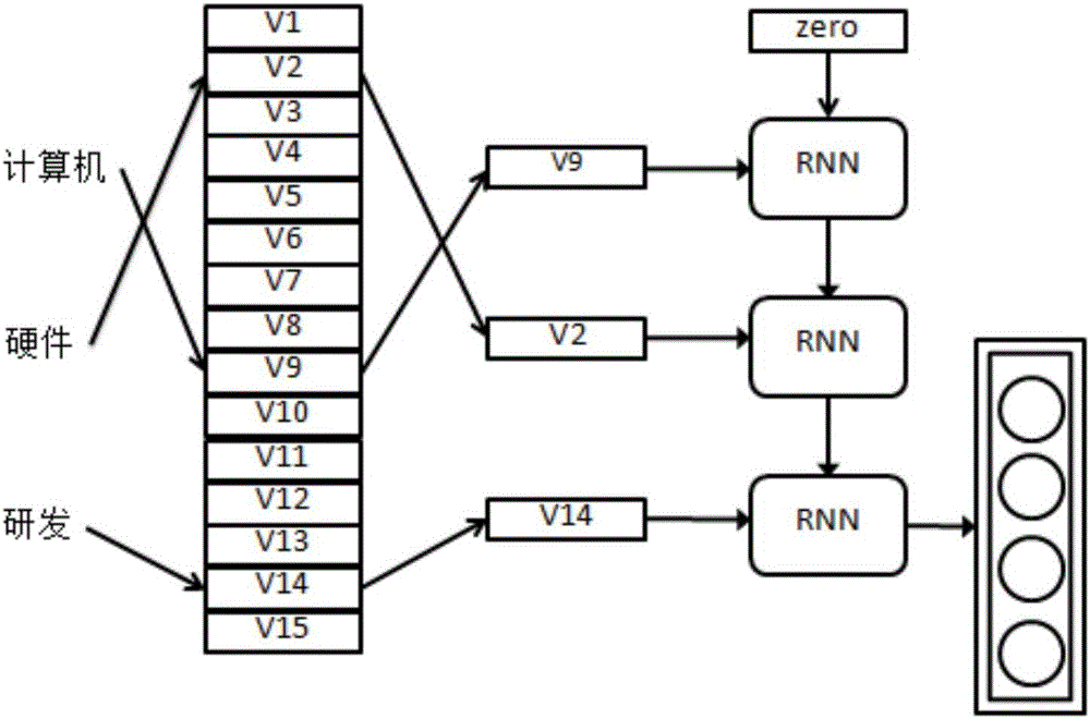 Information classification prediction system based on full-automatic learning