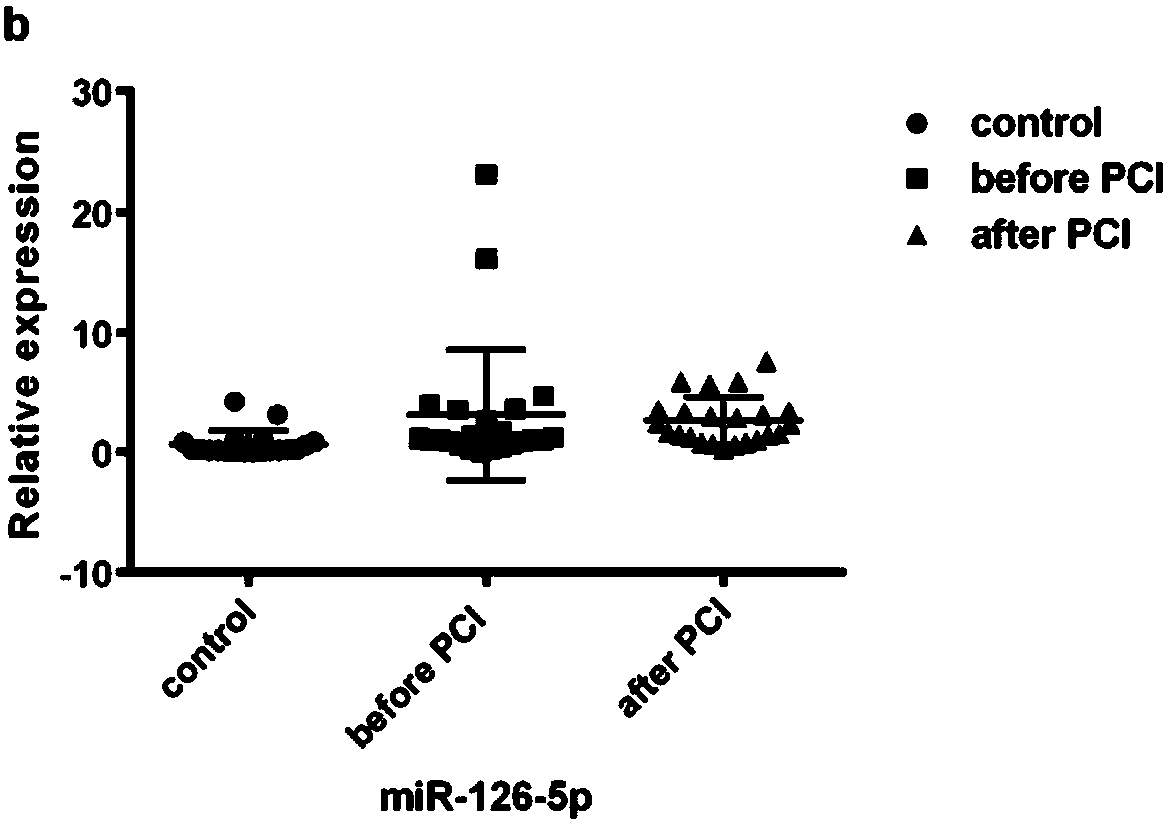 Application of miRNA, product of using same, and detection method thereof