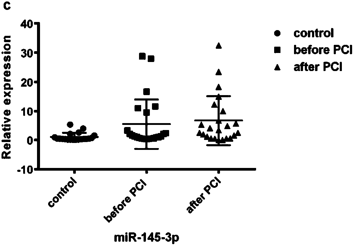 Application of miRNA, product of using same, and detection method thereof