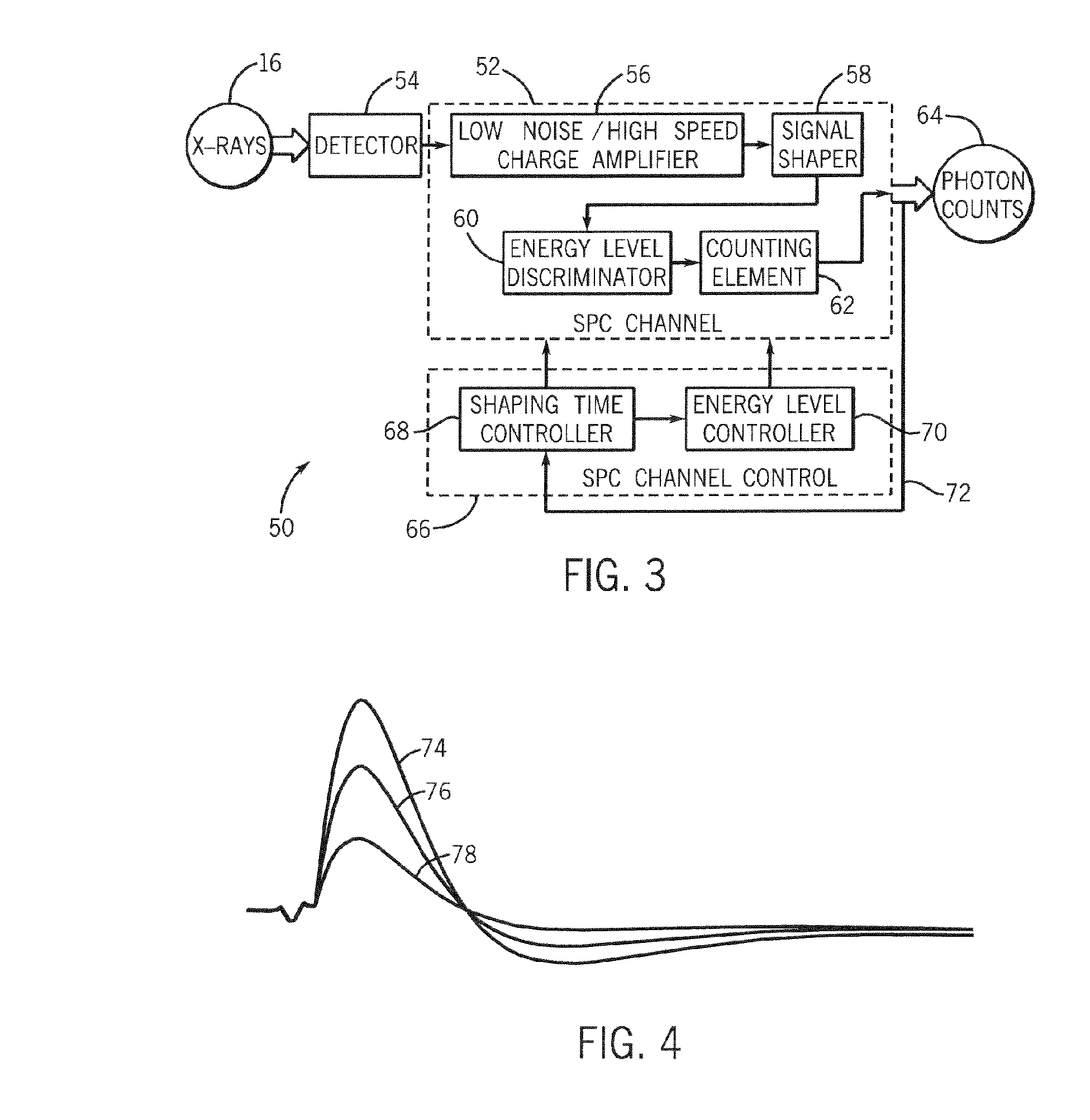 Method and system of dynamically controlling shaping time of a photon counting energy-sensitive radiation detector to accommodate variations in incident radiation flux levels