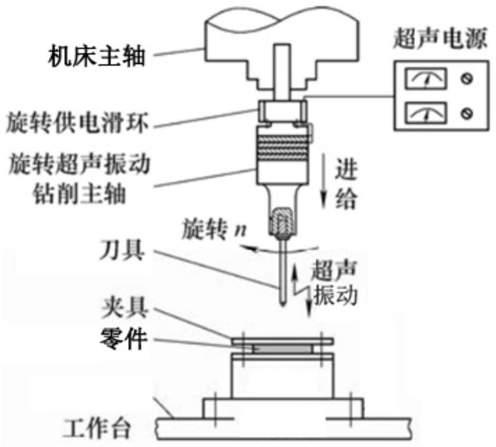 A method for precision machining of aluminum-based silicon carbide threads