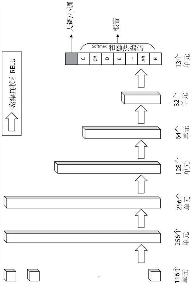 System and method for decoding chord information from brain activity