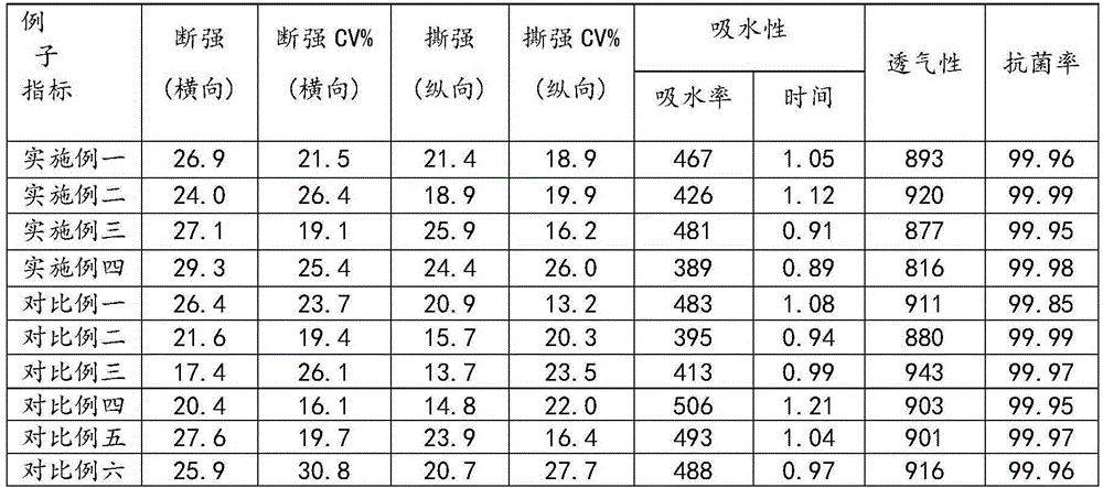 A kind of non-woven fabric for mask base material and preparation method thereof