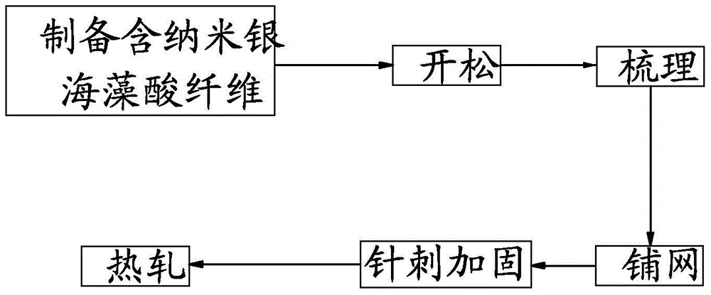 A kind of non-woven fabric for mask base material and preparation method thereof