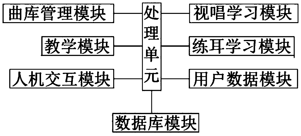 Music teaching auxiliary system