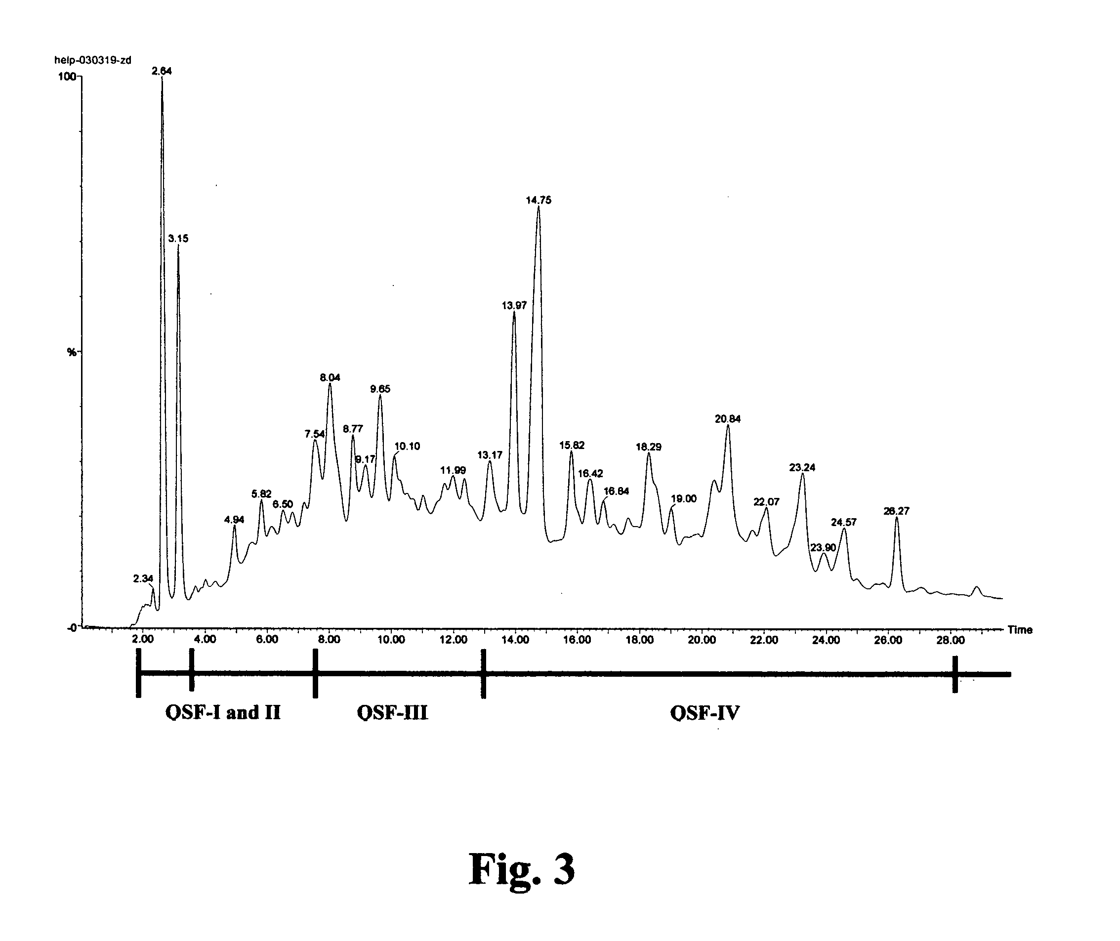 Saponins as anticancer agent