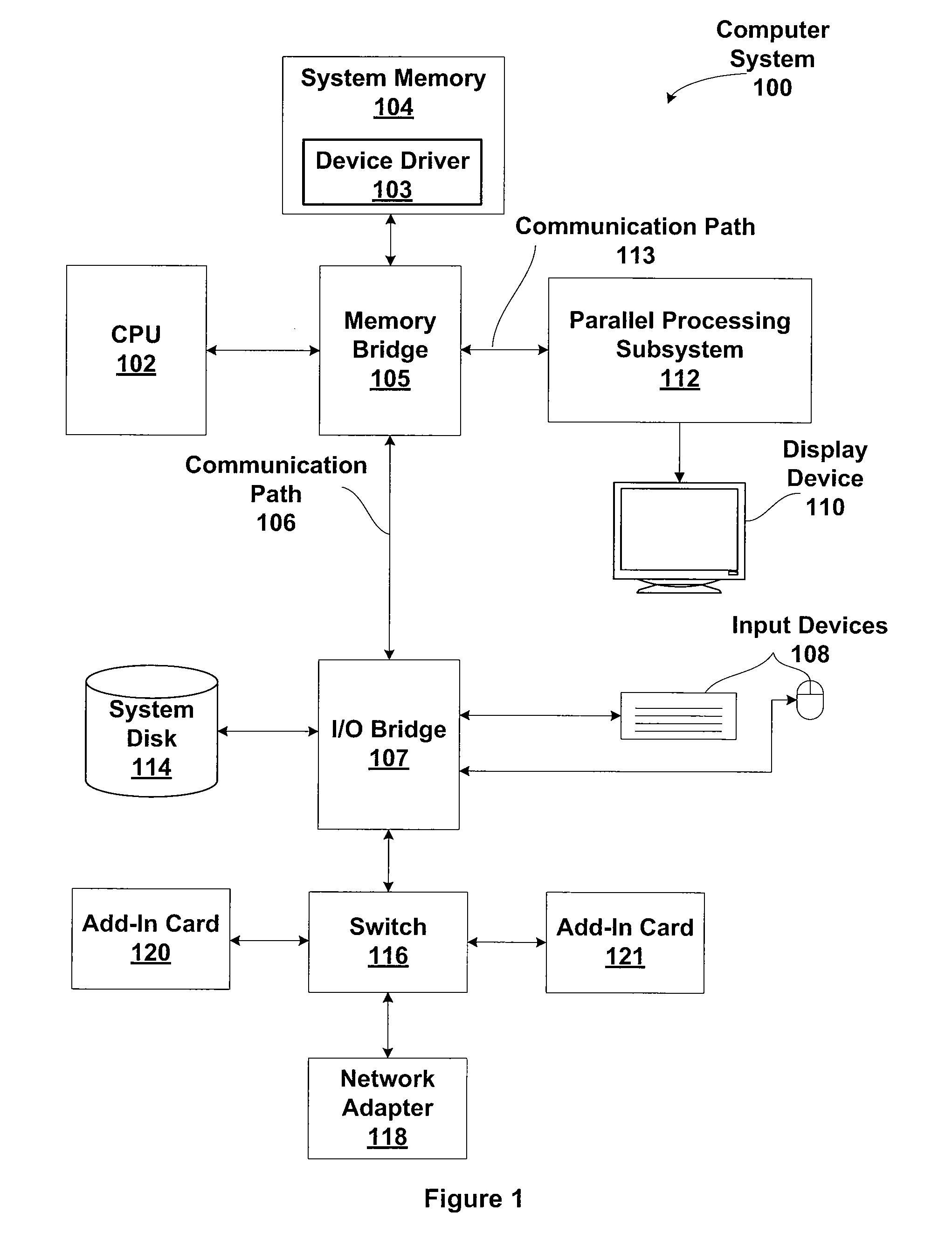 Methods and apparatus for auto-throttling encapsulated compute tasks