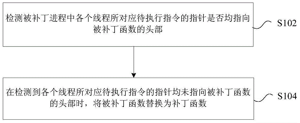 Patch processing method and apparatus