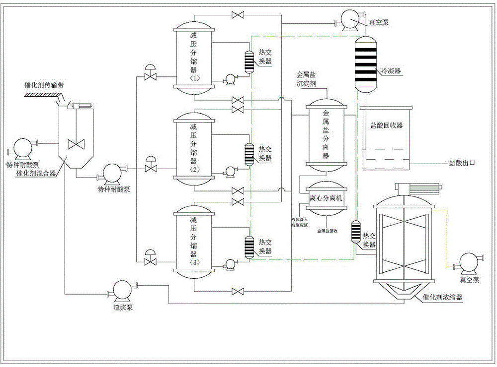 Method for treating pickling wastewater and recovering byproducts through reduced pressure and low temperature catalytic fractionation