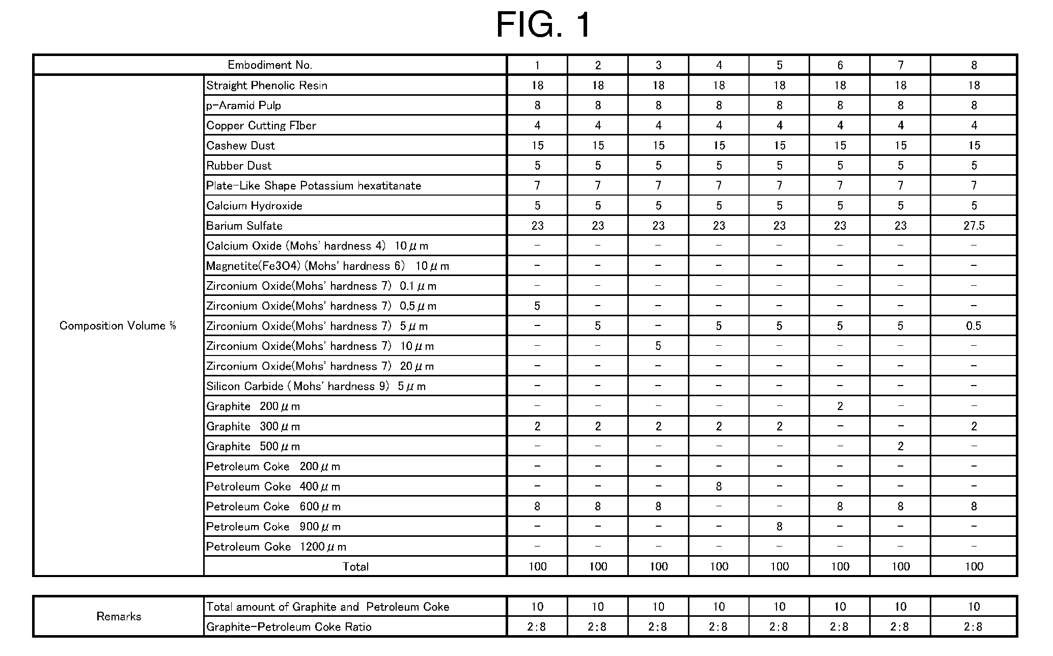 Non-asbestos organic friction material