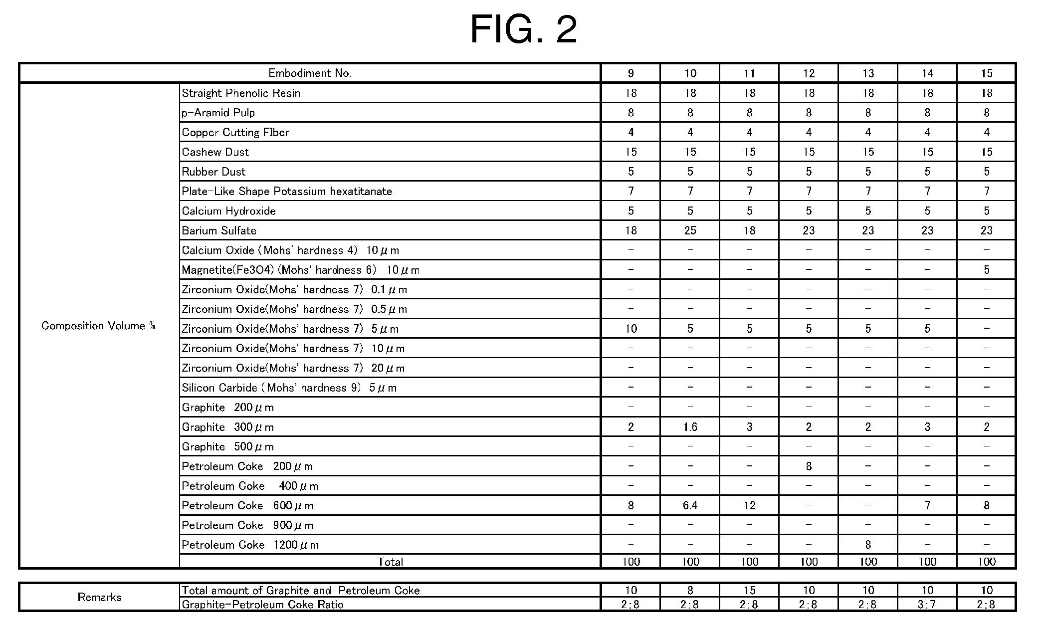 Non-asbestos organic friction material