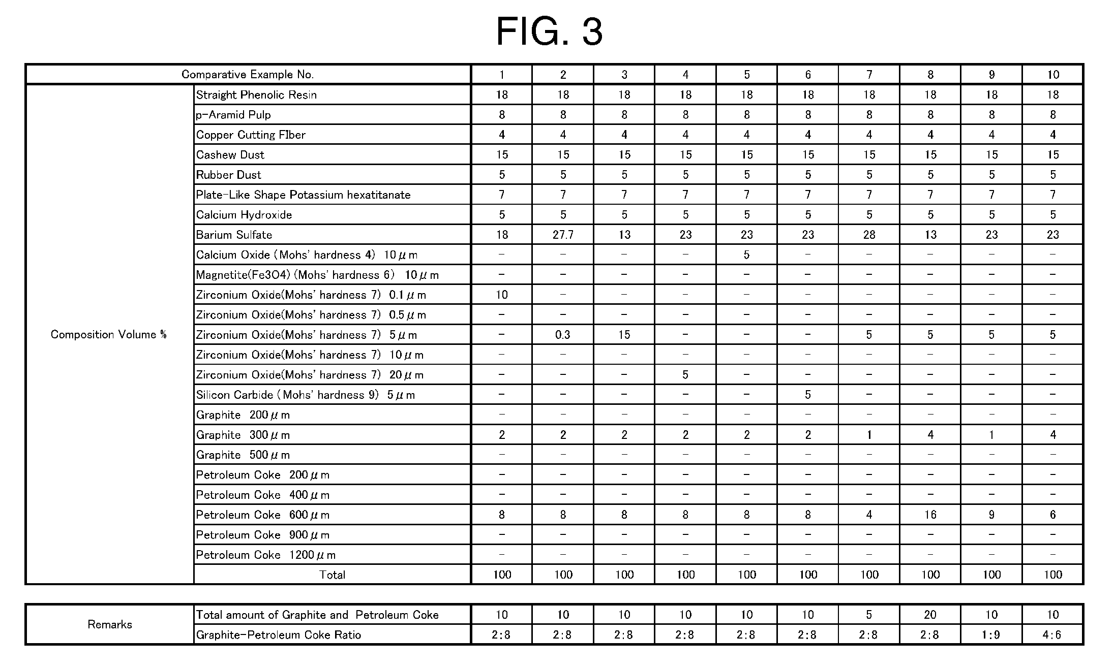 Non-asbestos organic friction material