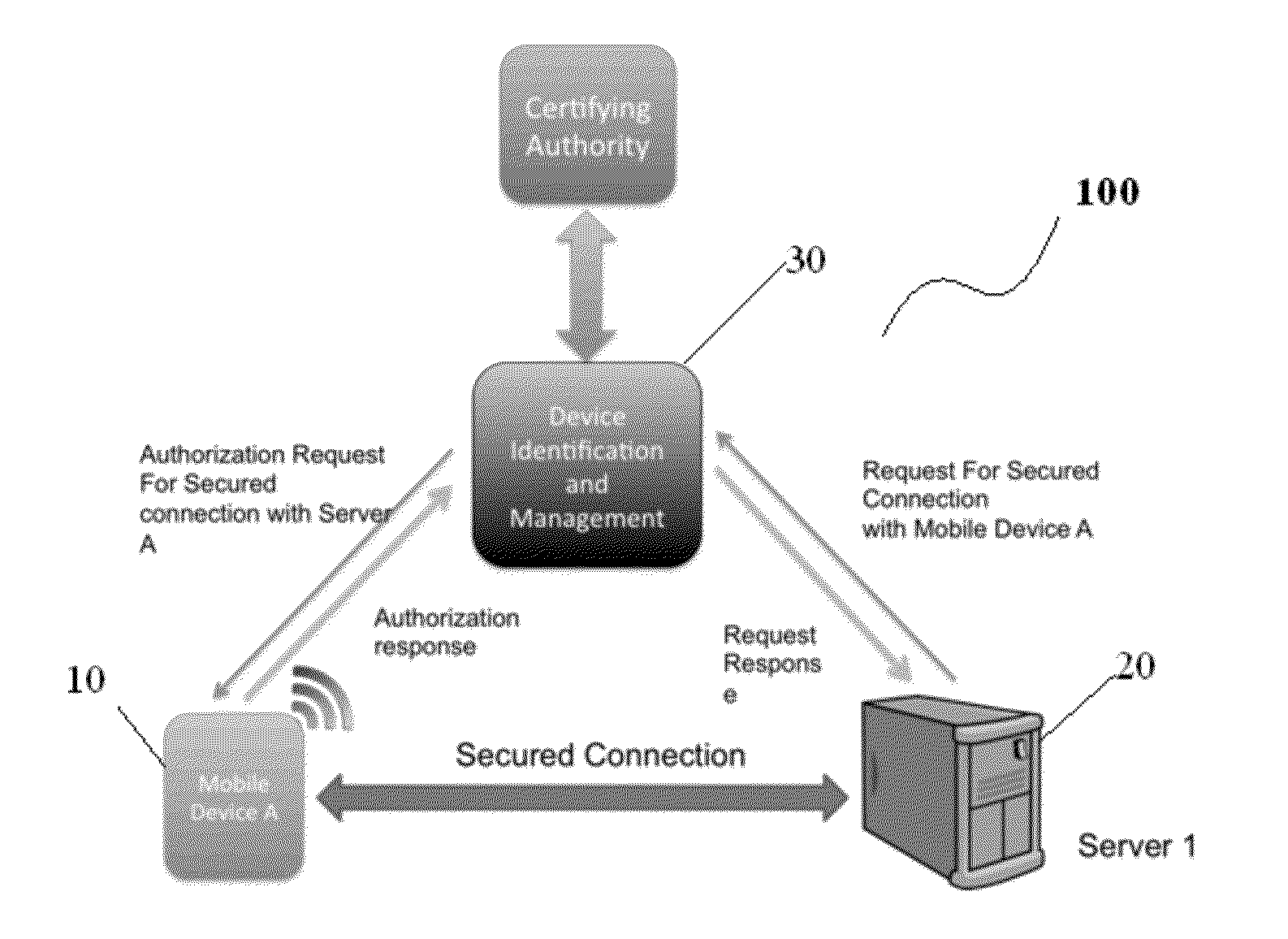 Authentication and secured information exchange system, and method therefor