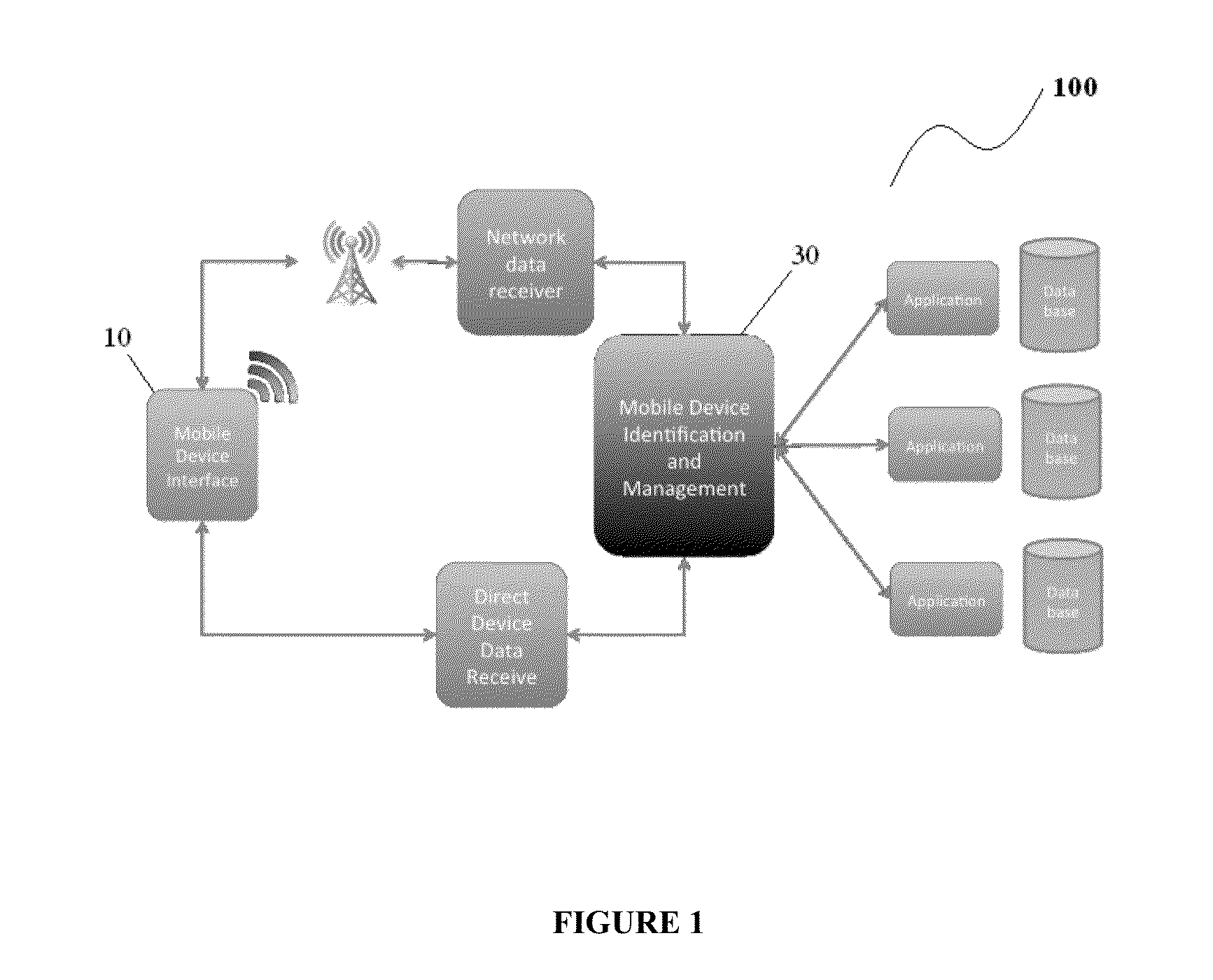 Authentication and secured information exchange system, and method therefor