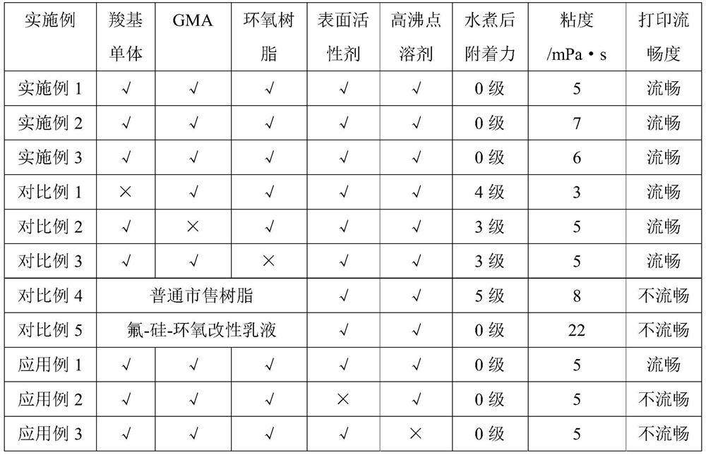 Water-based plastic ink-jet high-adhesion ink and preparation method thereof